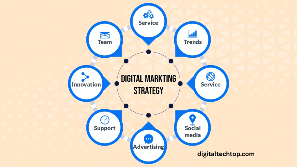 "Best Digital Marketing Strategies for Business Growth